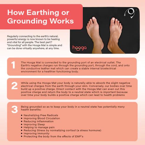 Biohack My Home Grounding Mat 24' x 16' - Earthing Mat For Body to Earth