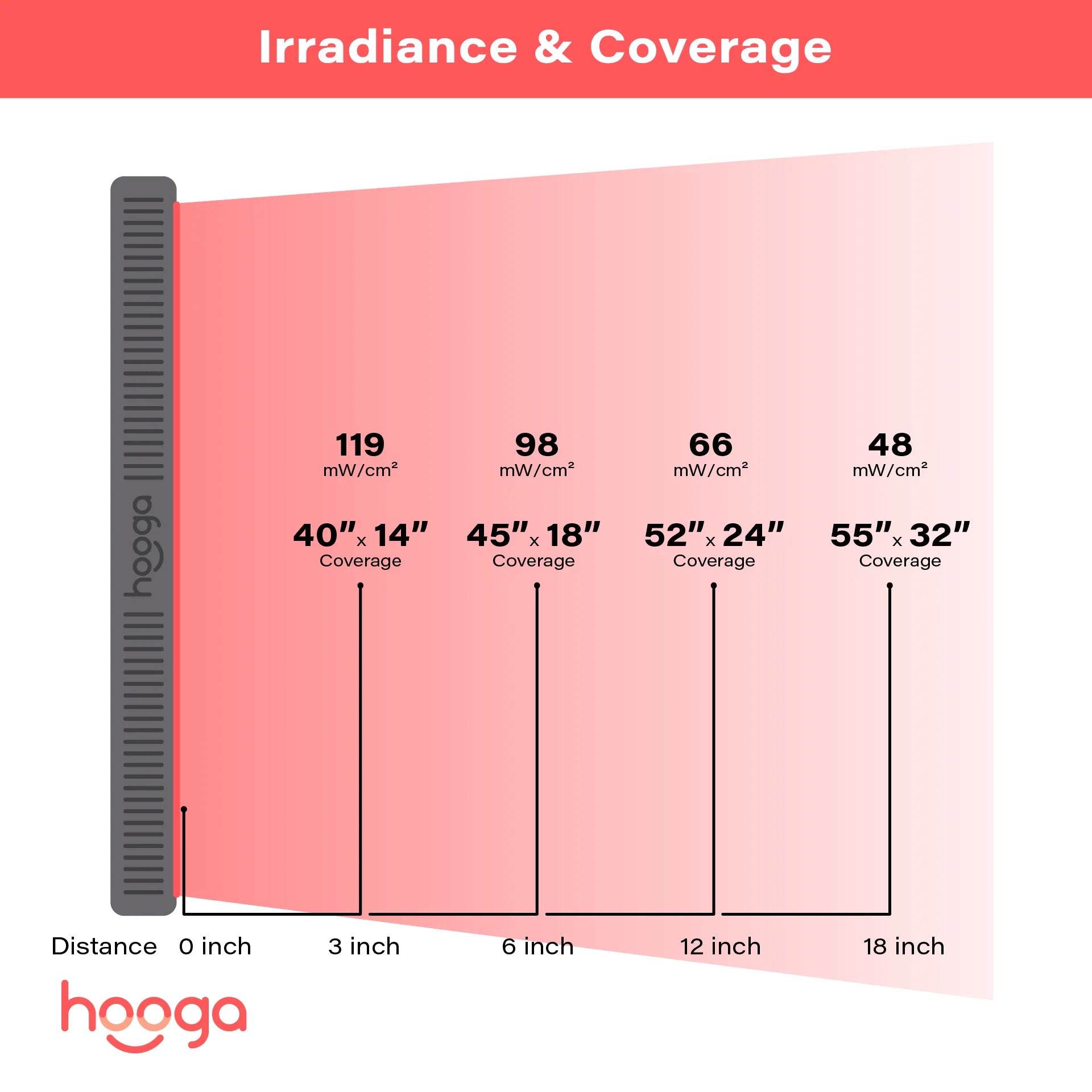 Hooga HG1000 - Full Body Red Light Therapy Panel